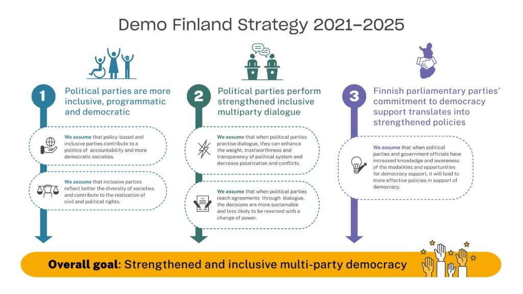 Infographic presenting the objectives of the strategy